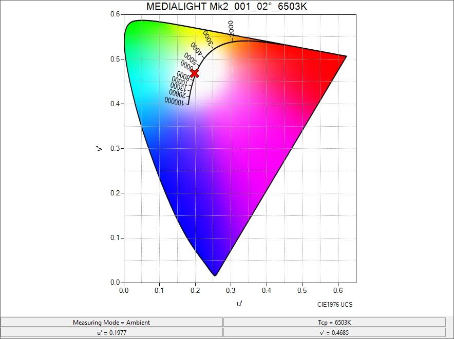 MediaLight Open Box Deals — MediaLight Bias Lighting